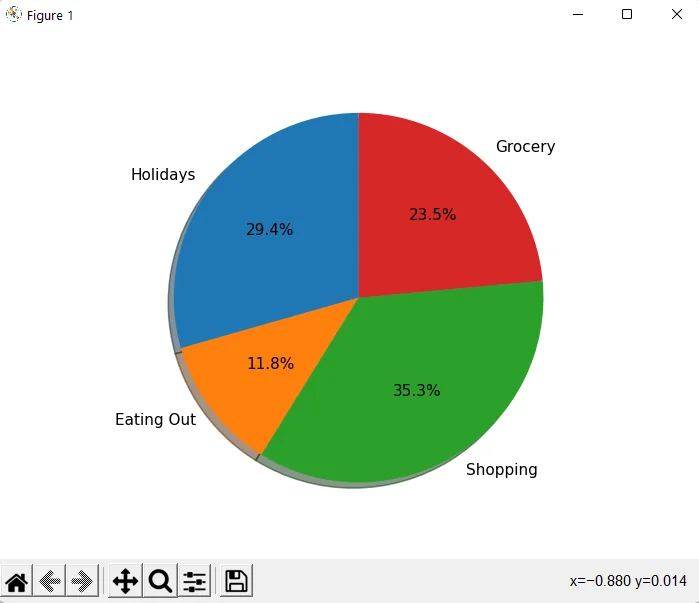 Python program to create pie chart